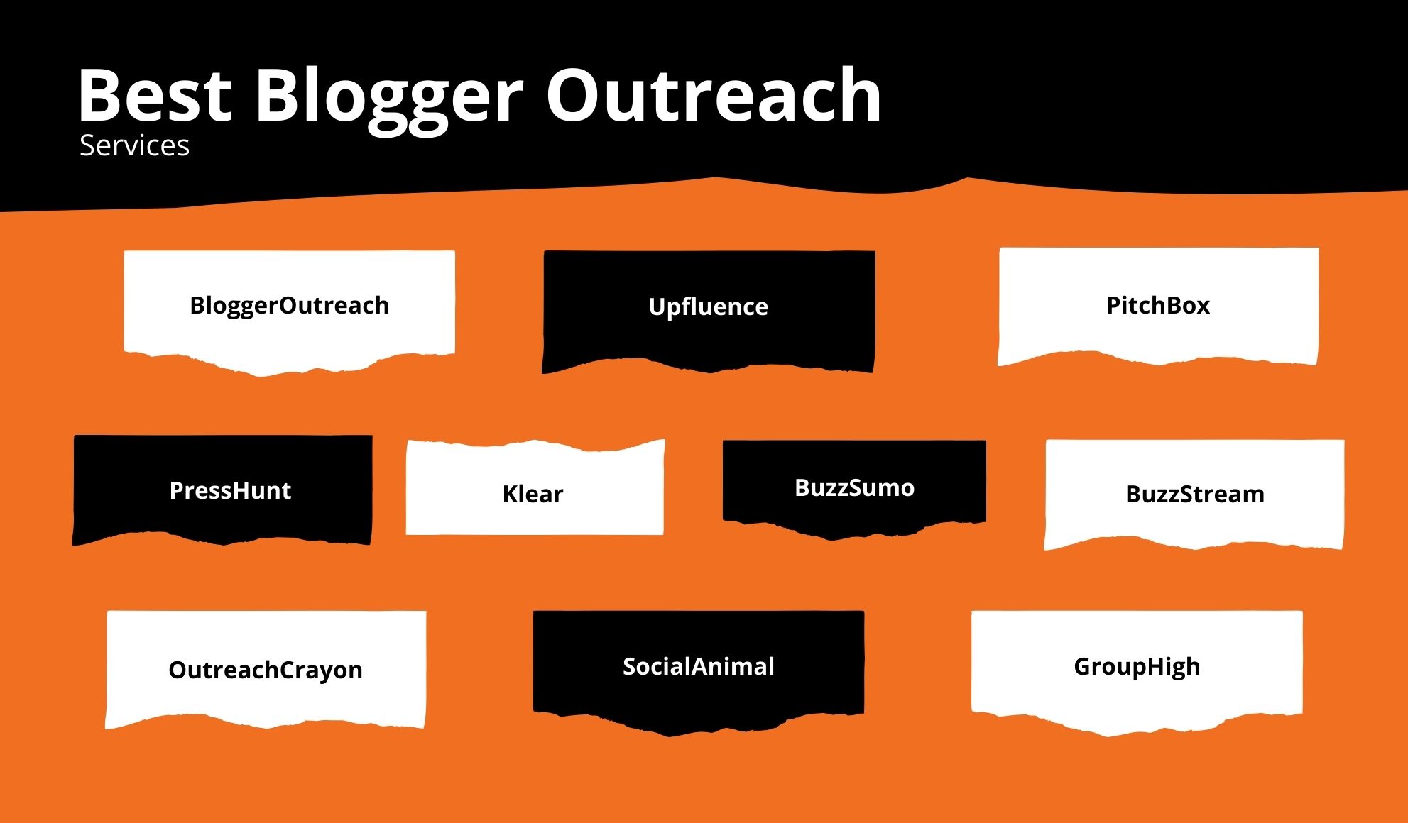 Best Blogger Outreach Services