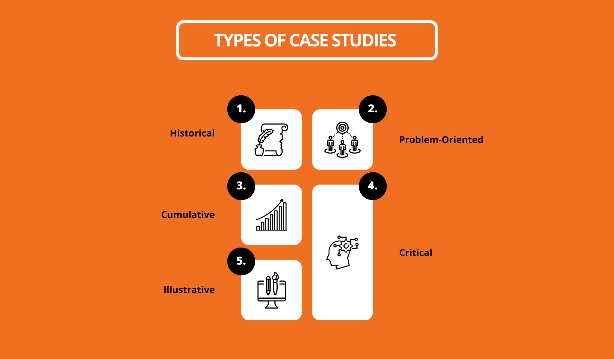 Types of Case Studies