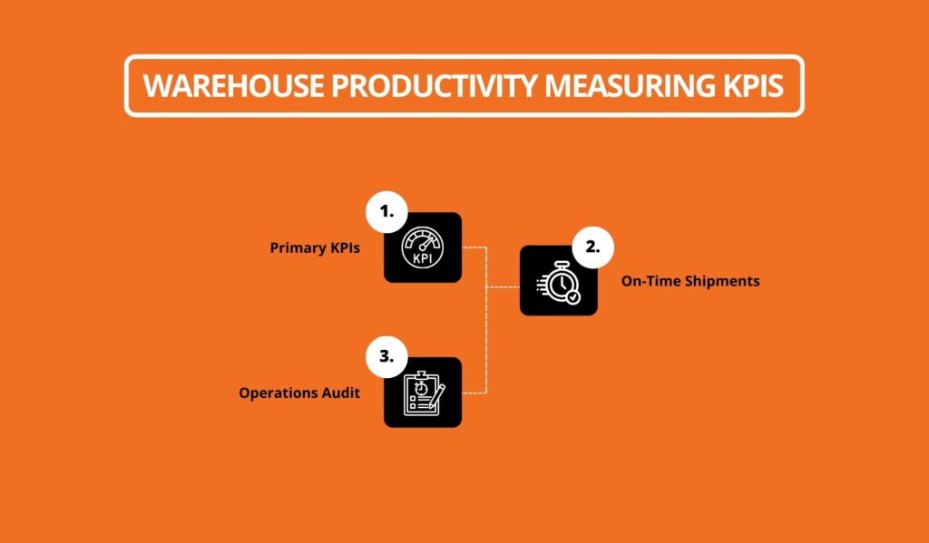 Warehouse Productivity Measuring KPIs