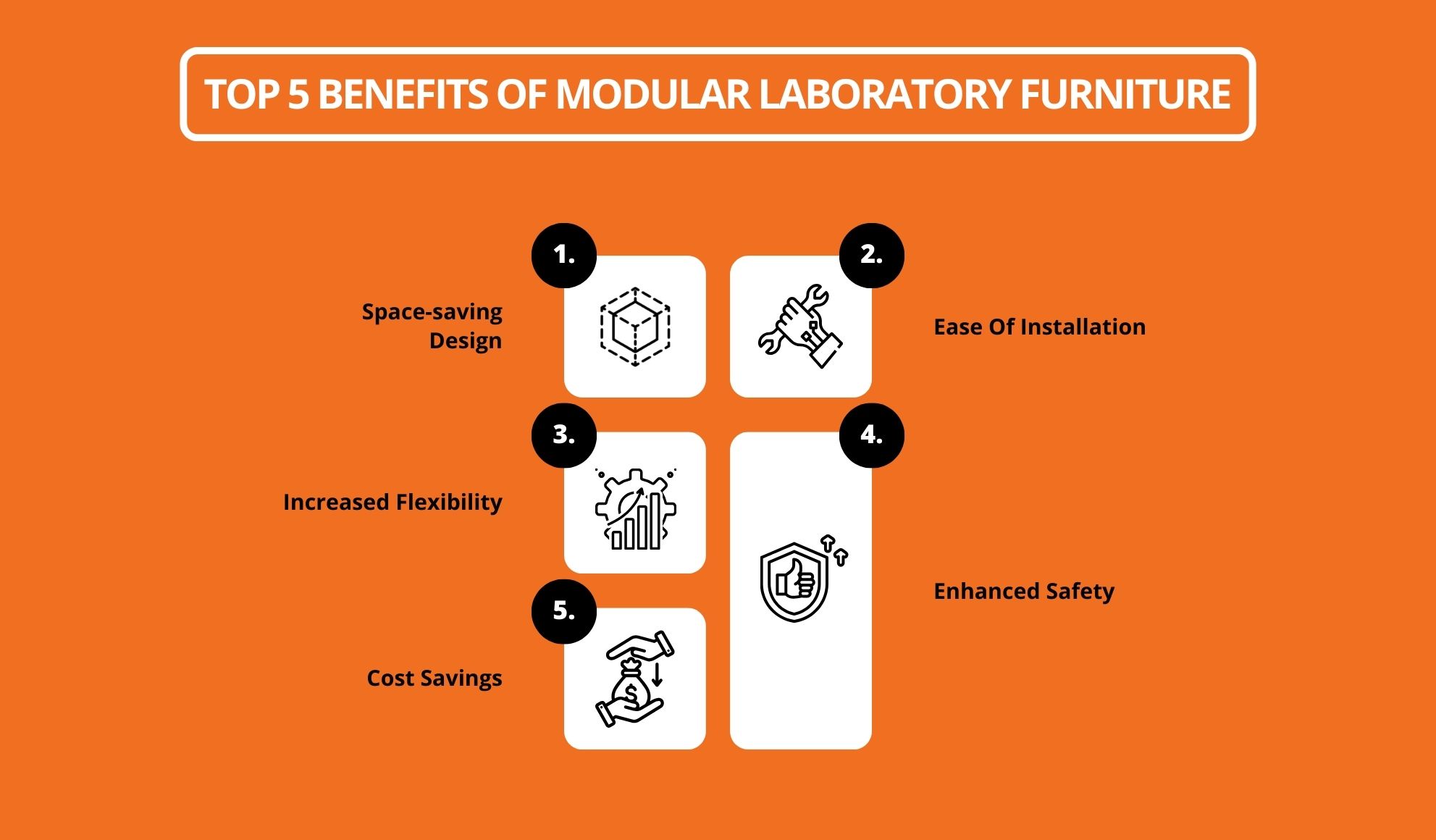 Top 5 Benefits Of Modular Laboratory Furniture 