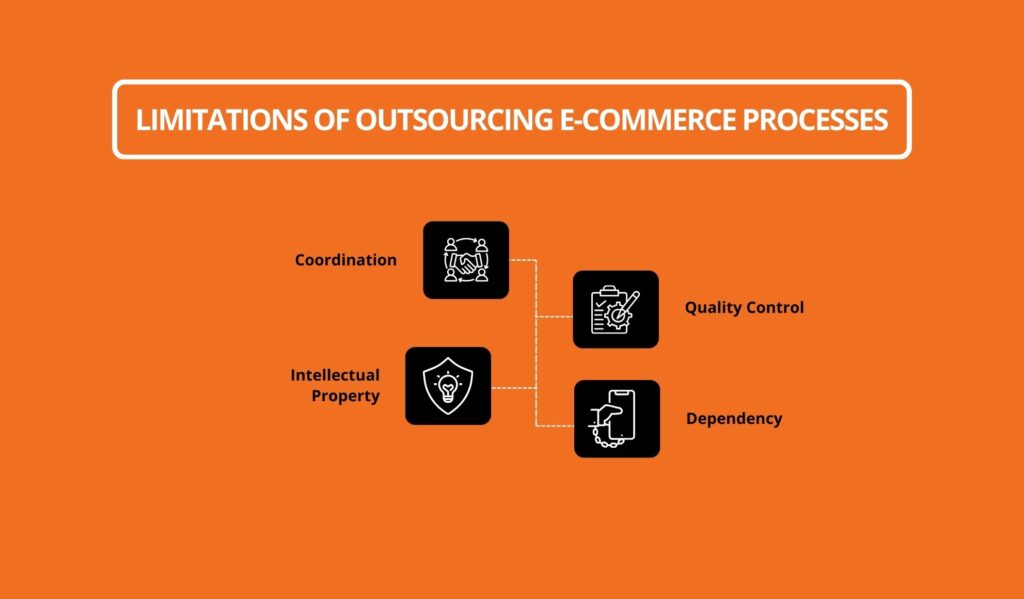 Limitations of Outsourcing E-Commerce Processes