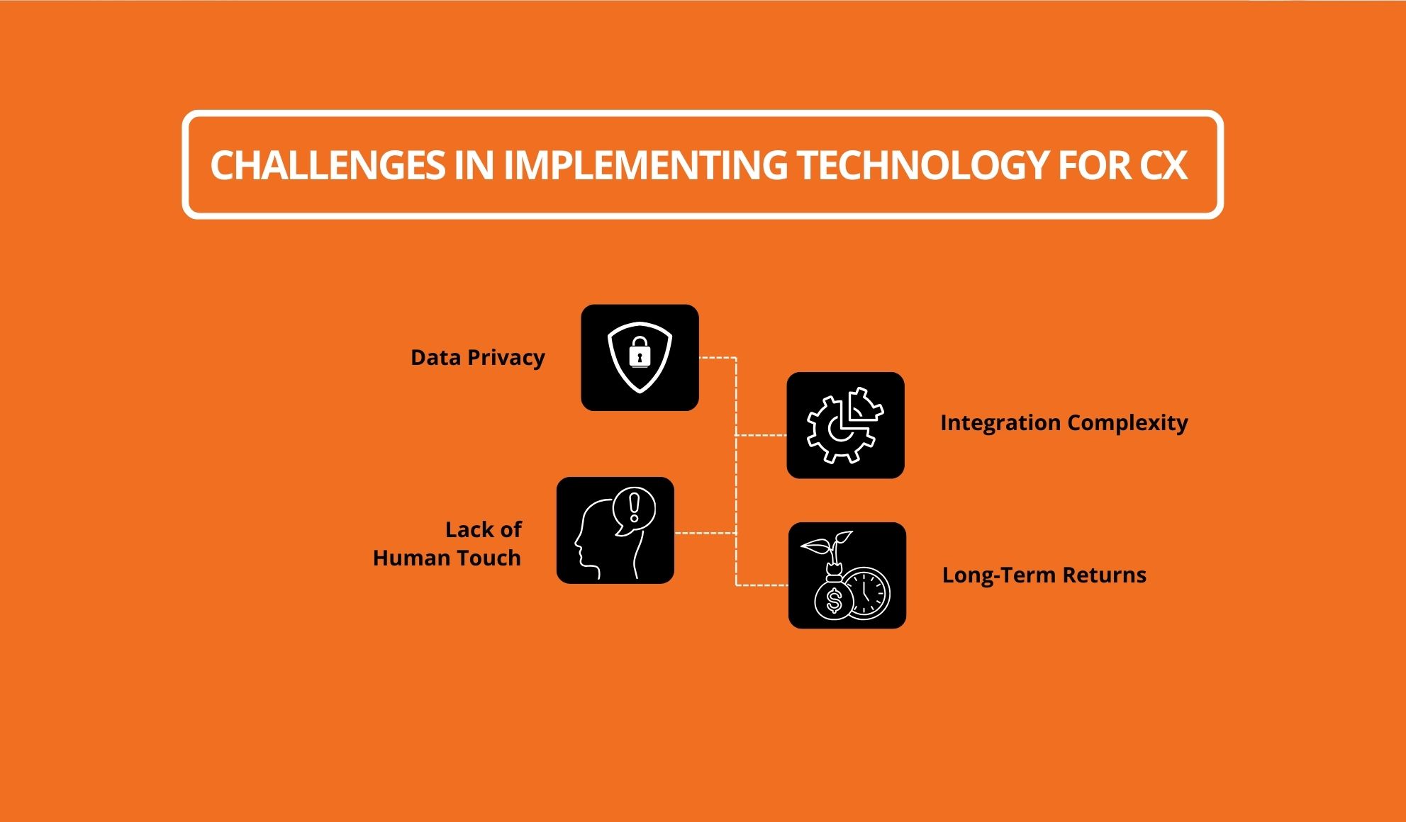 Challenges in Implementing Technology for CX