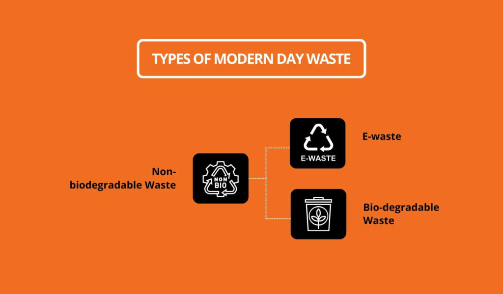 Types Of Modern Day Waste