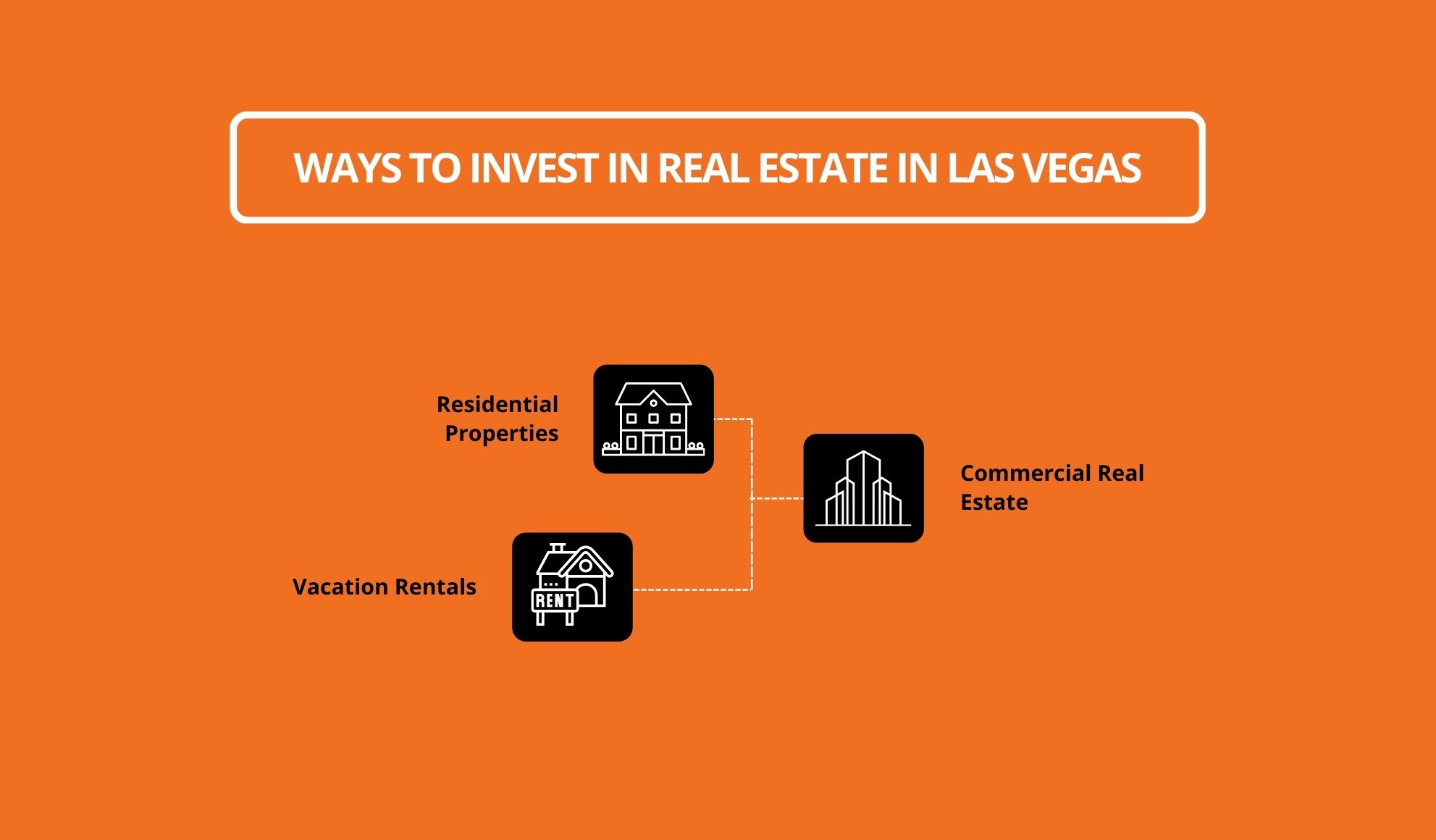 Ways to Invest in Real Estate in Las Vegas