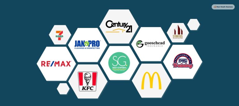 Top 10 Fastest Growing Franchises As Per 2022 Reports