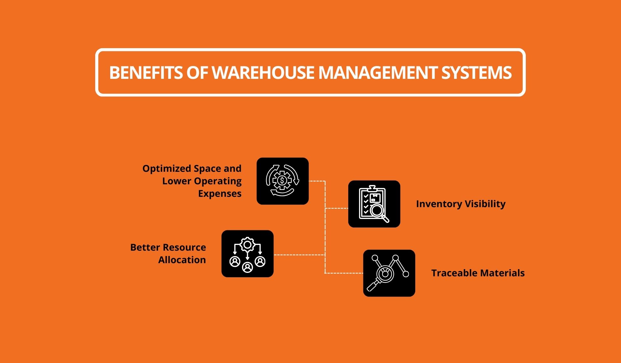 Benefits of Warehouse Management Systems