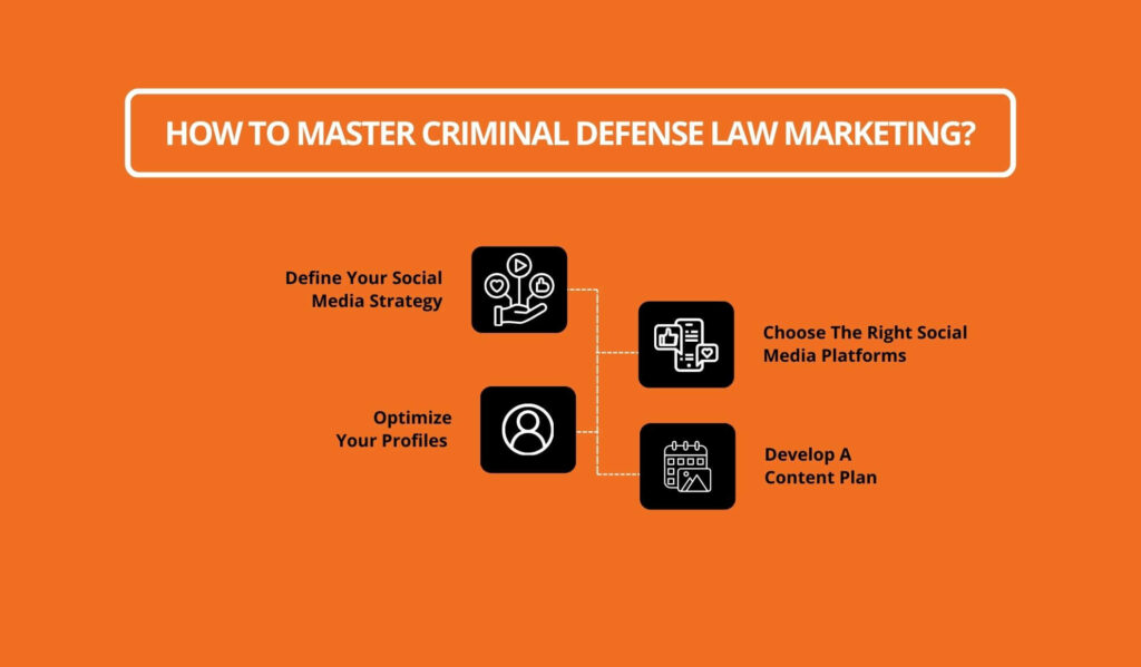 How To Master Criminal Defense Law Marketing