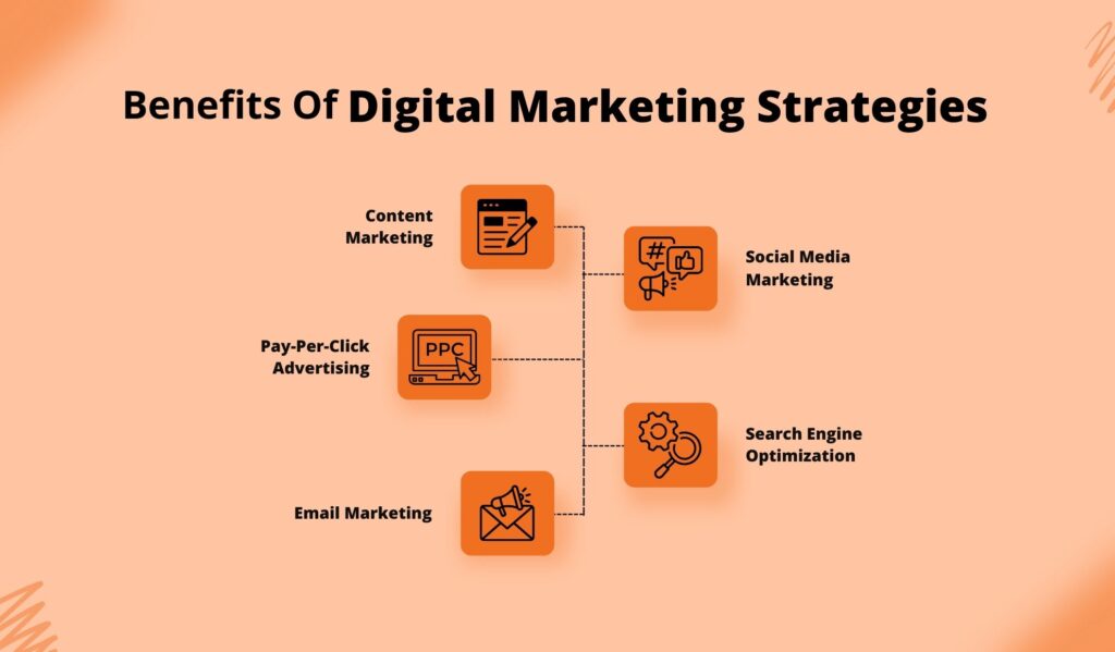 Benefits Of Digital Marketing Strategies