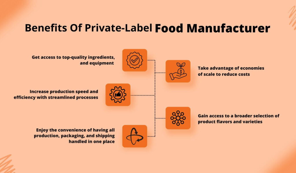 Benefits Of Private-Label Food Manufacturer