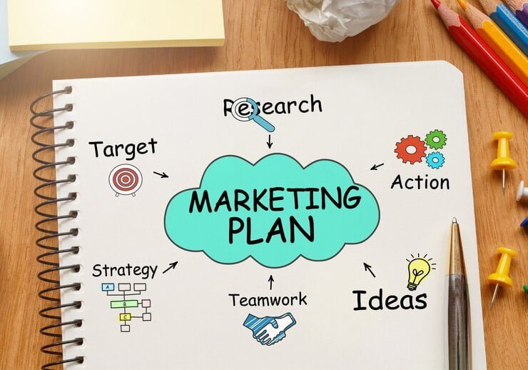 Solid Content Marketing Plan