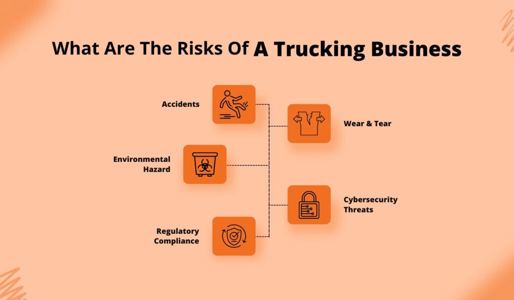 What Are The Risks Of A Trucking Business