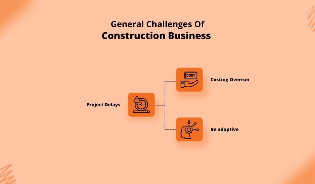 General Challenges Of Construction Business