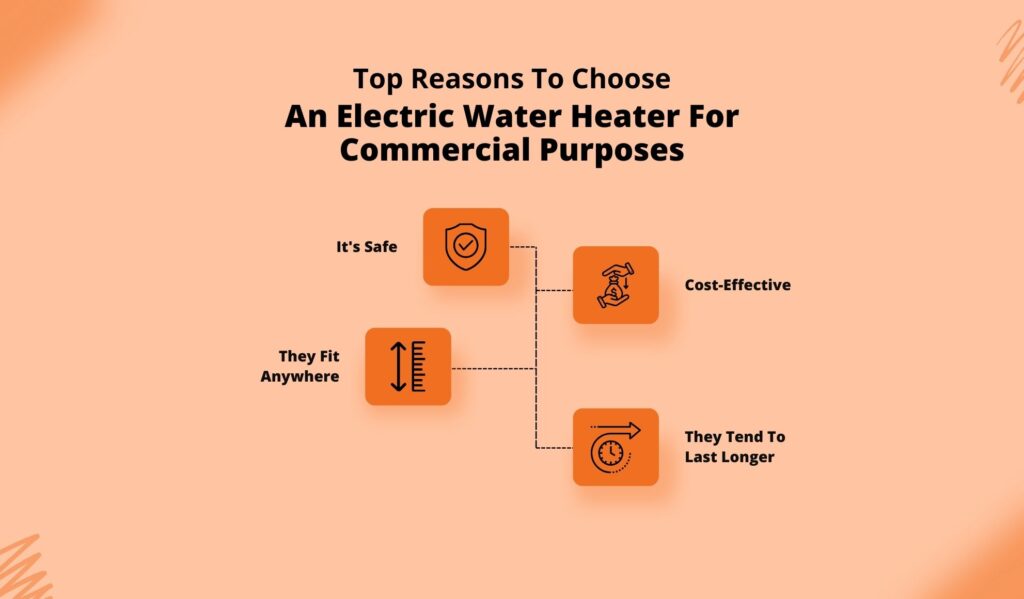 Top Reasons To Choose An Electric Water Heater For Commercial Purposes