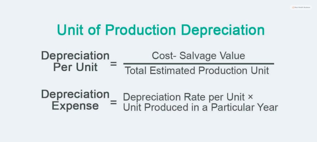 Units Of Production