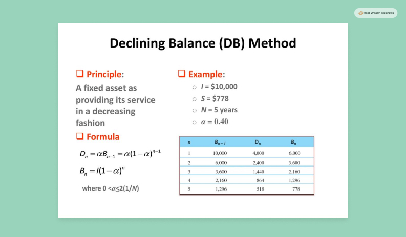 Declining Balance Method Formula