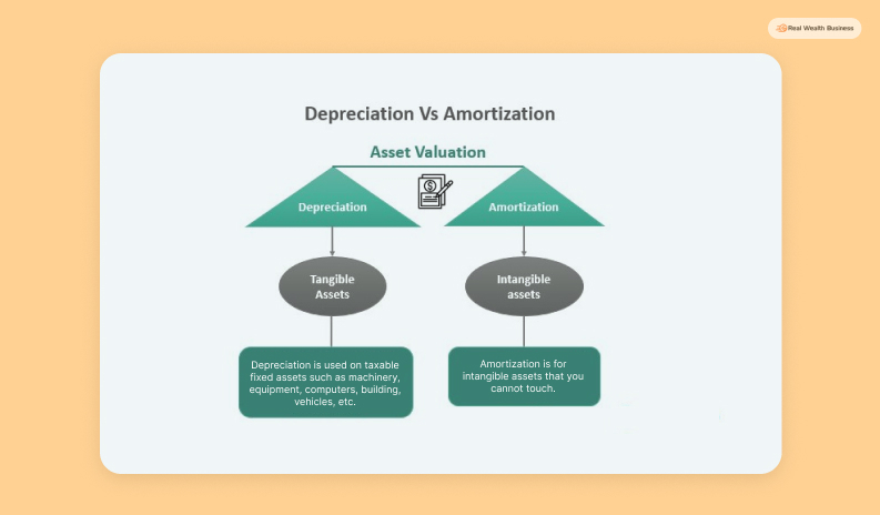 Difference Between Amortization And Depreciation