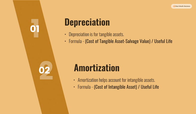 Amortization Vs Depreciation: Differences