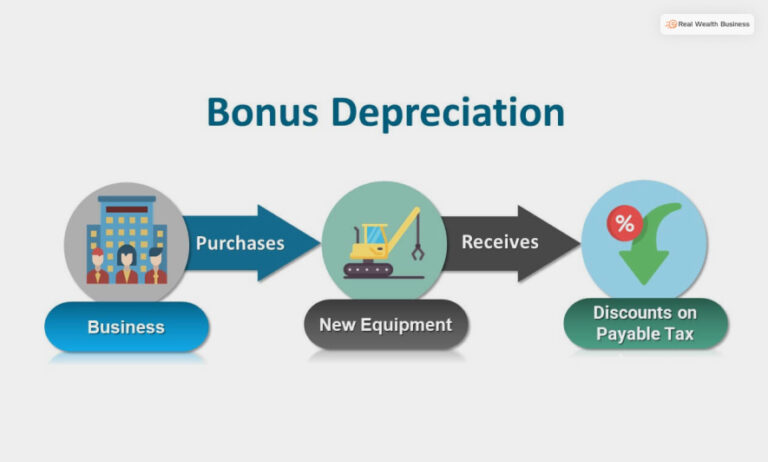 What Is Bonus Depreciation? Definition And How It Works? – Let’s Find Out