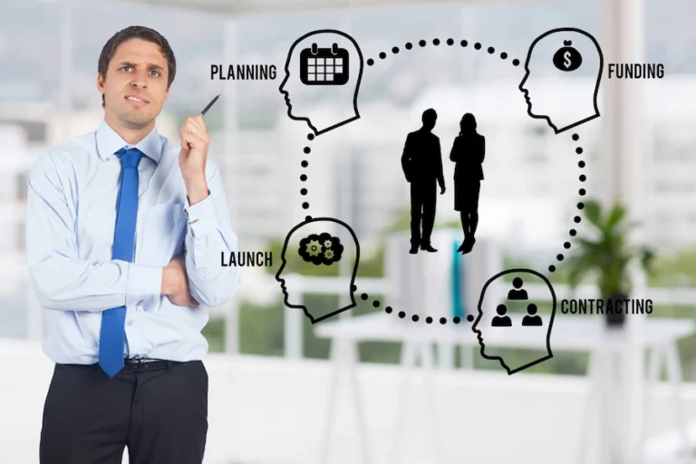 Business Thoughts For Specialists And Innovative Experts