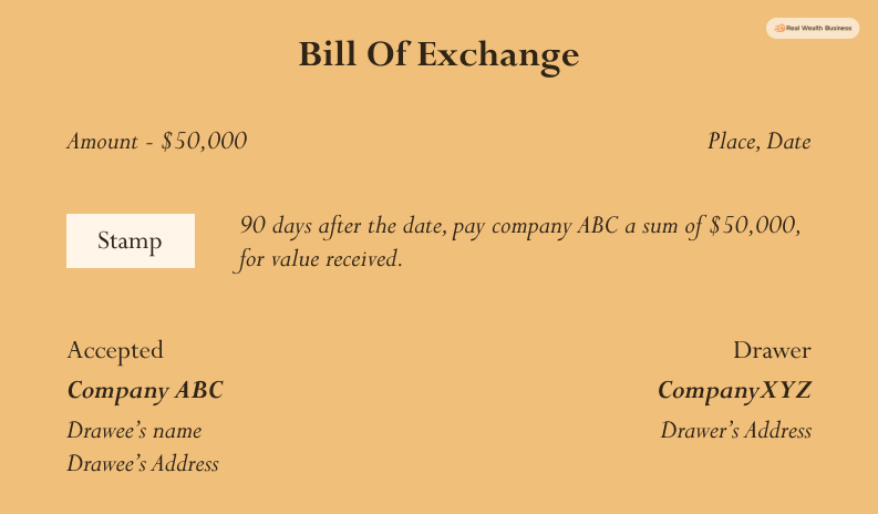 Example Of Bill Of Exchange
