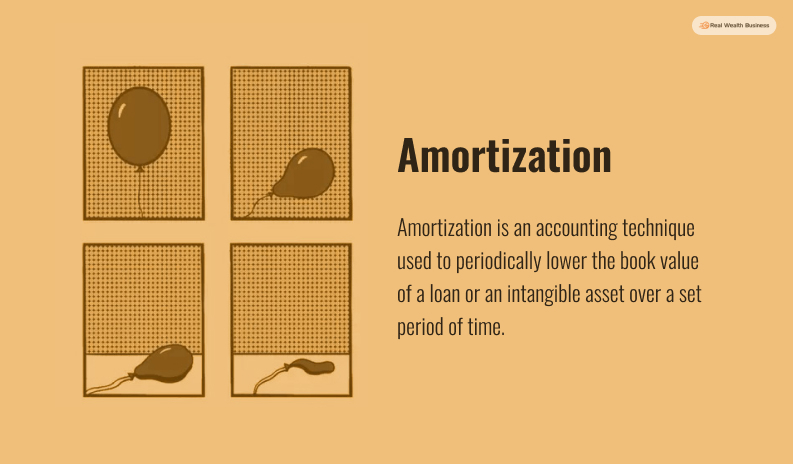  What Does Amortization Mean
