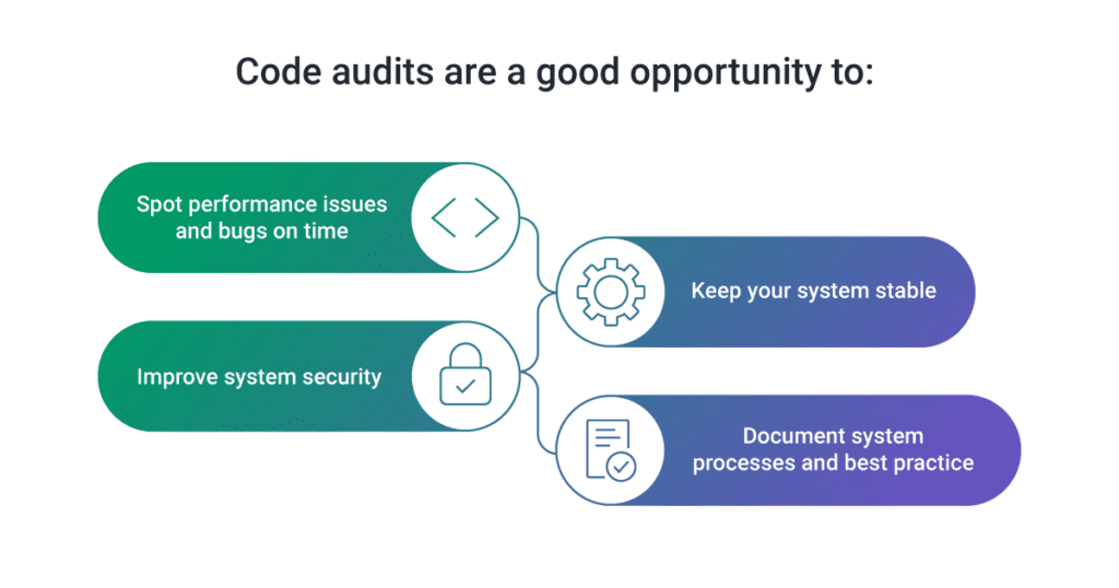 Code audits accelerate the development process 