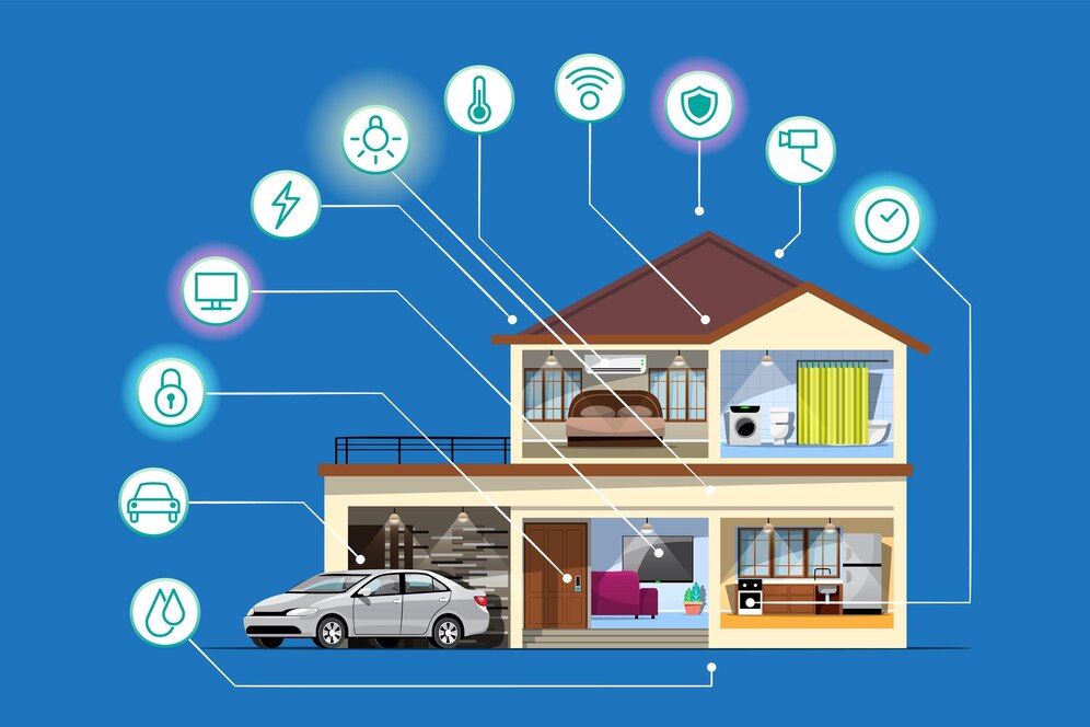 Smart Home Technologies in Architecture