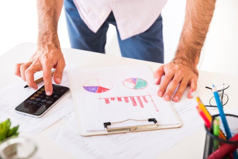 Understanding The Factors In Calculating Selling Price