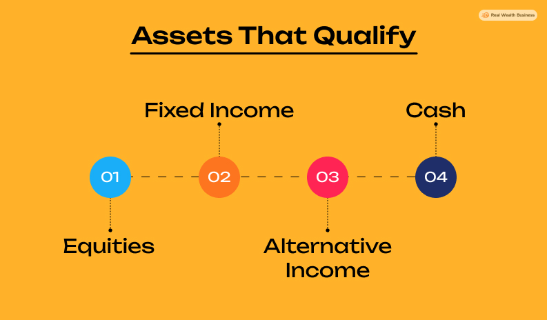 Assets That Qualify