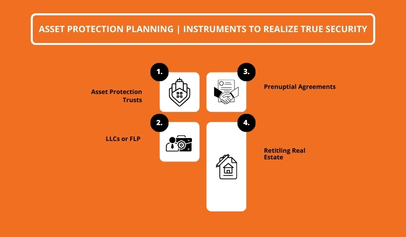 Asset Protection Planning | Instruments to Realize True Security