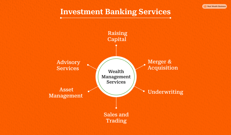 Investment Banking Services