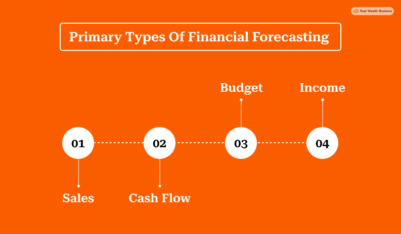 Primary Types Of Financial Forecasting