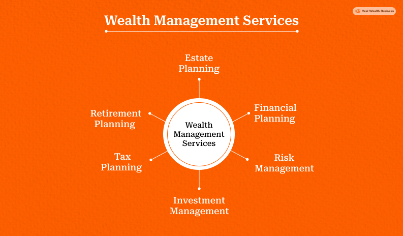 Wealth Management Services 