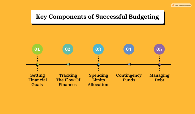 What Are Some Key Components of Successful Budgeting