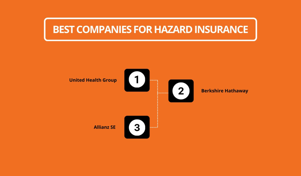 Best Companies for Hazard Insurance