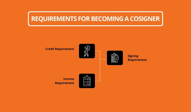 Requirements For Becoming A Cosigner