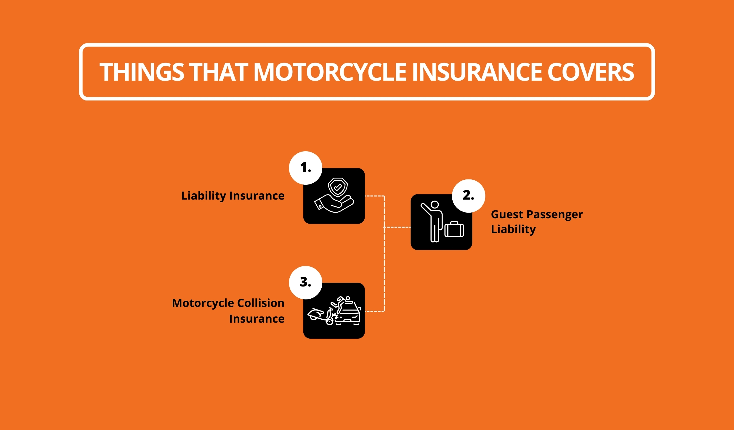 Things That Motorcycle Insurance Covers