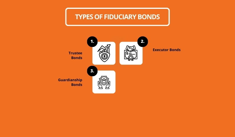 Types Of Fiduciary Bonds