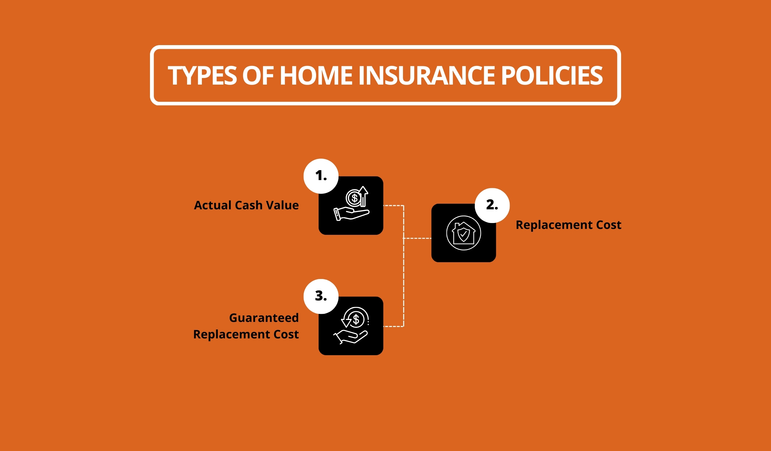 Types Of Home Insurance Policies