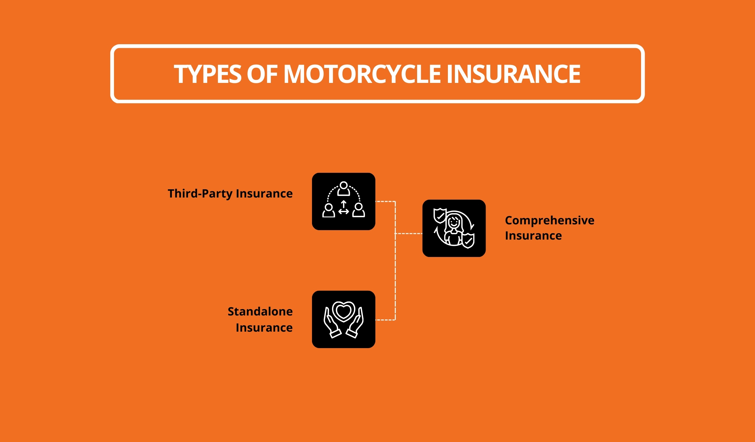 Types Of Motorcycle Insurance