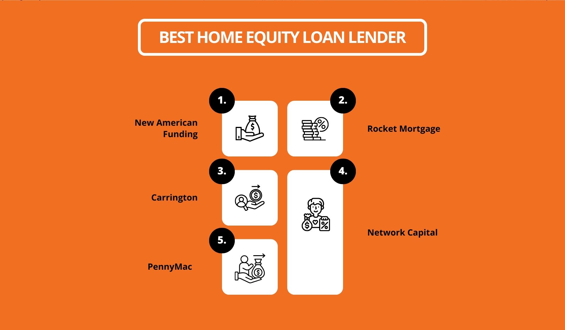 Best Home Equity Loan Lender