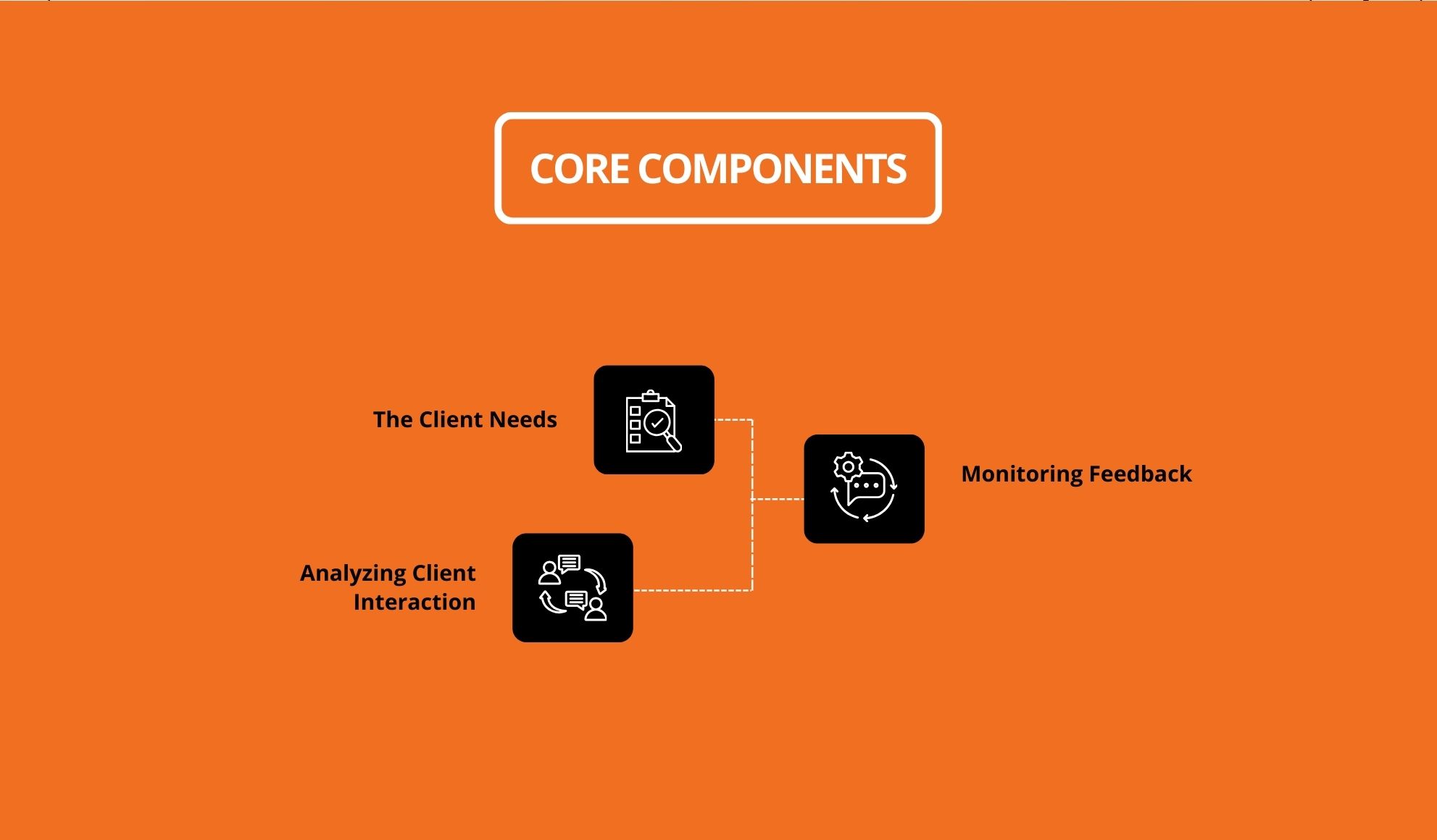 Core Components