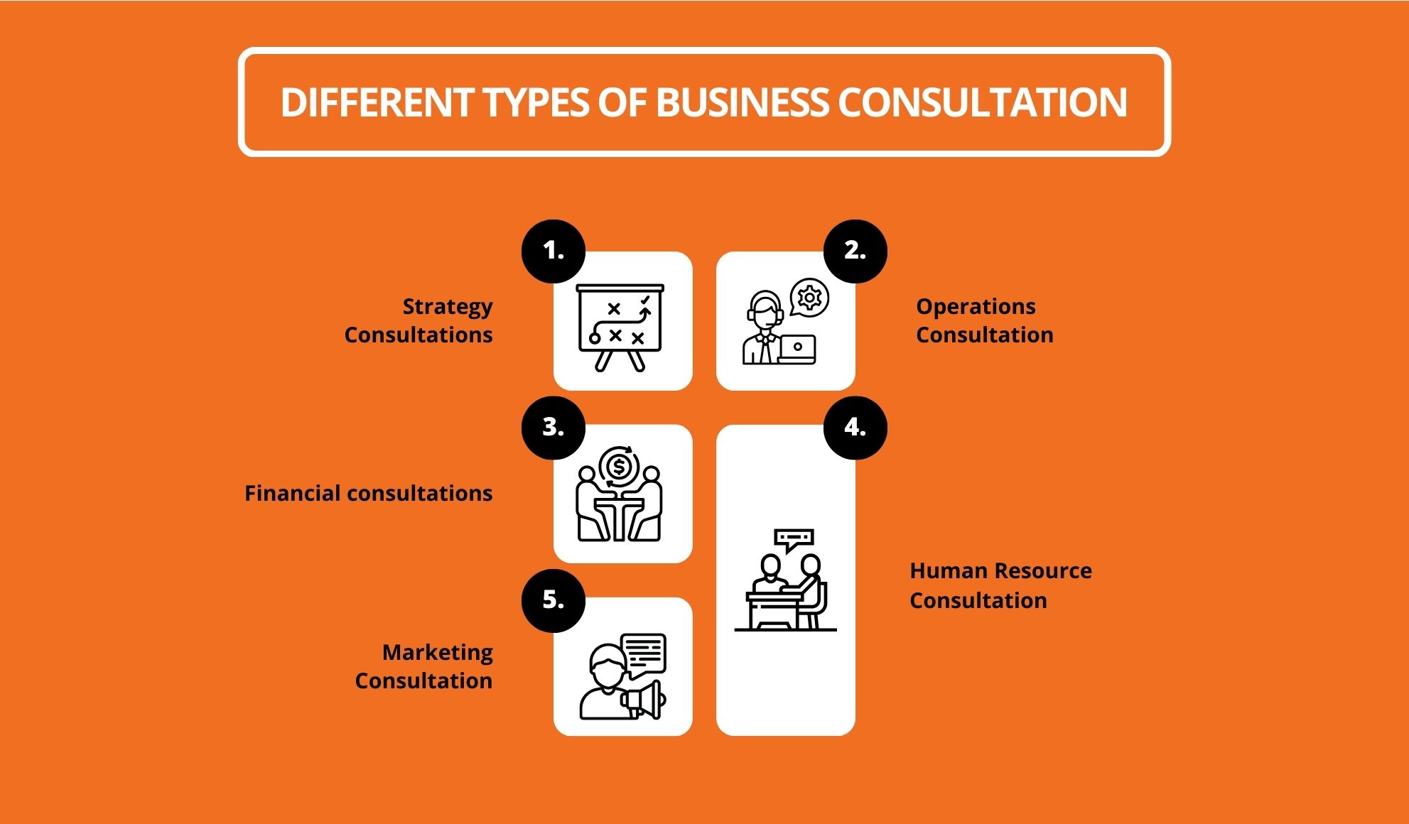 Different Types Of Business Consultation