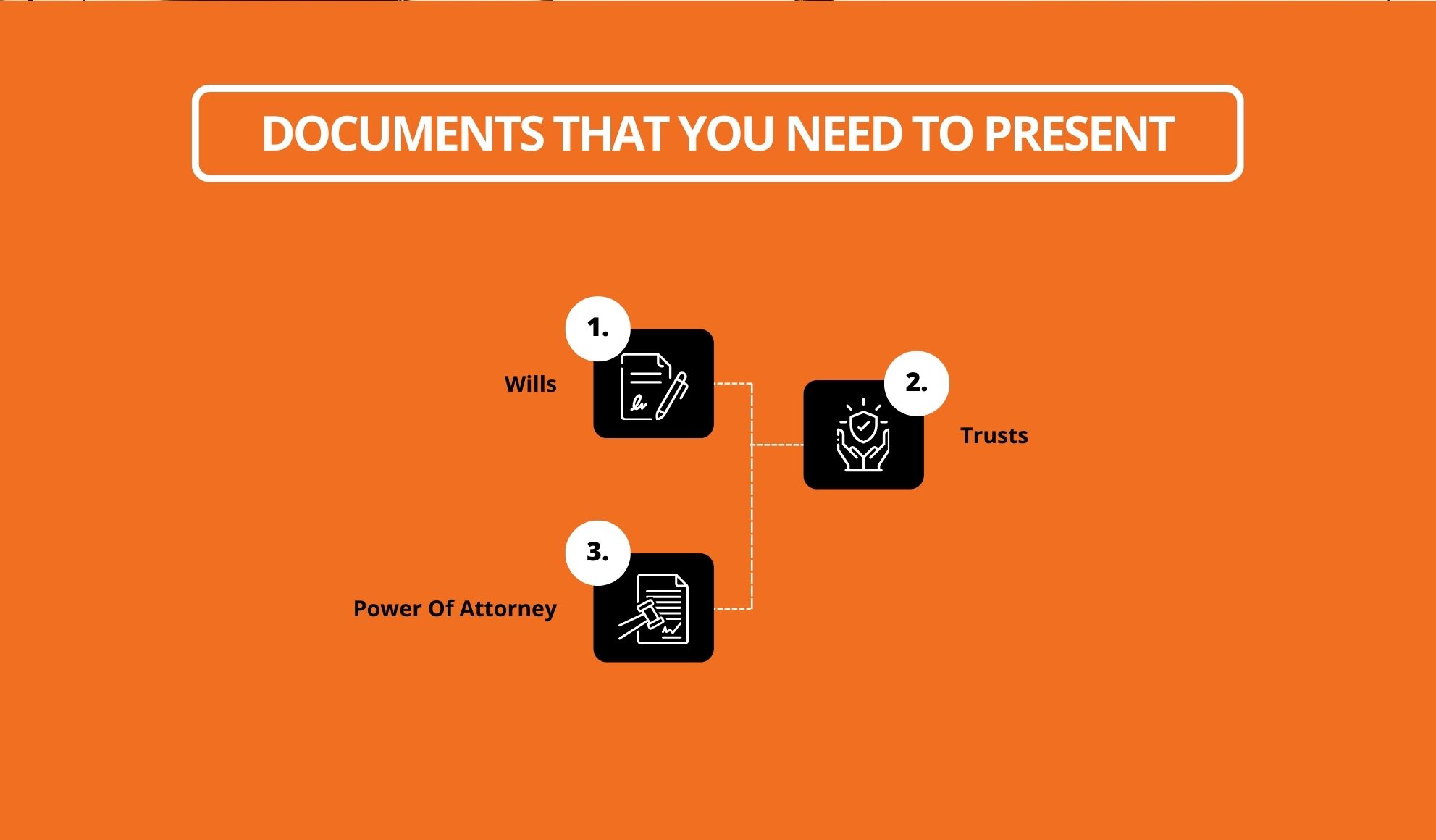 Documents That You Need to Present