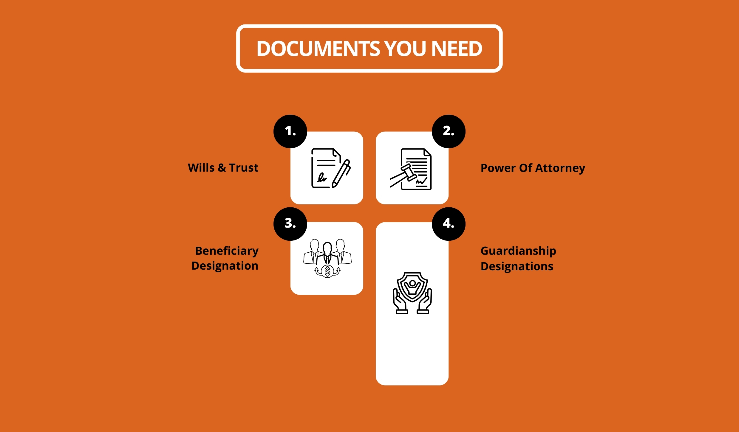 Documents You Need