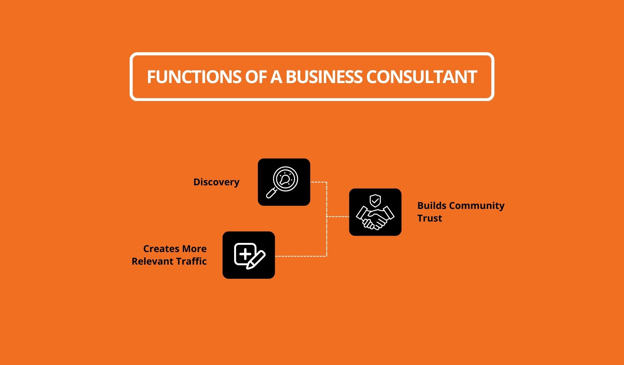 Functions Of A Business Consultant