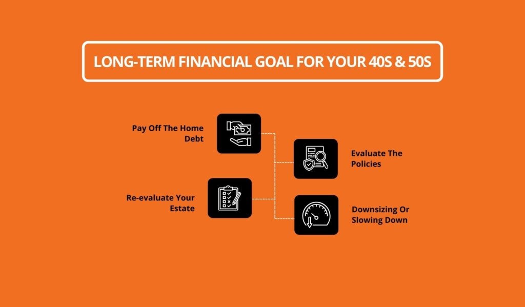 Long-Term Financial Goal For Your 40s & 50s