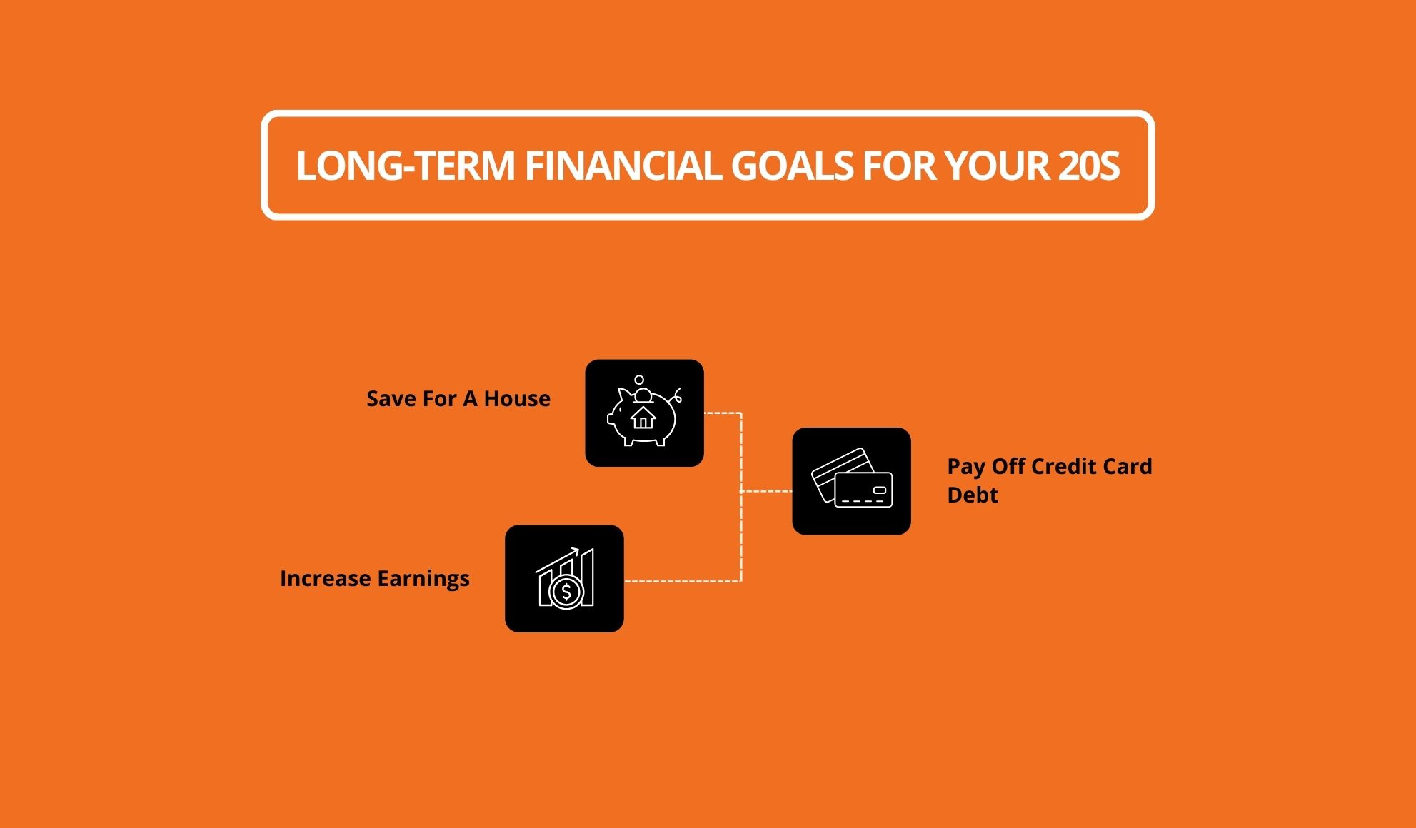 Long-Term Financial Goals For Your 20s