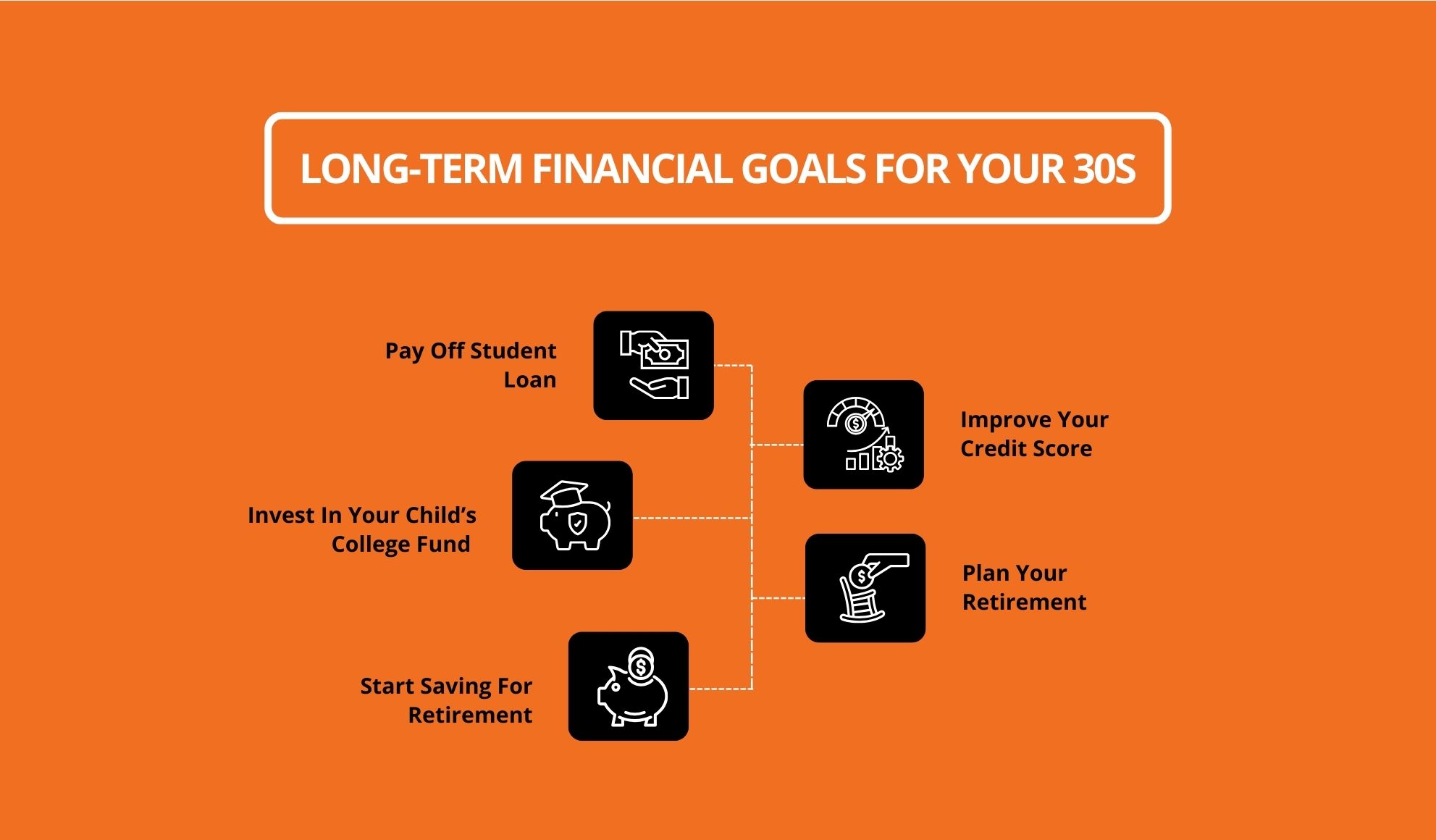 Long-Term Financial Goals For Your 30s