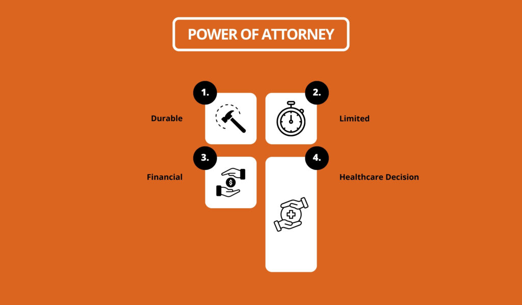 Power Of Attorney